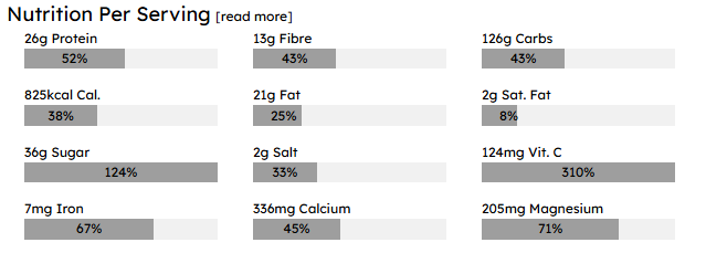 Recipe Nutritional Data Screenshot
